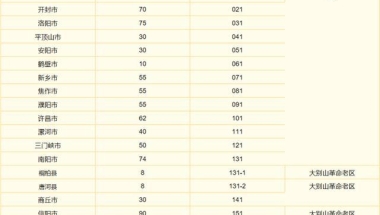 河南发布重要通知！将选调900名优秀大学毕业生到基层工作