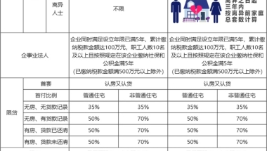 2021年最新最全！上海购房政策+税费+积分集合！