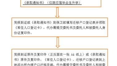 关于做好2022届毕业生户口迁移相关工作的通知