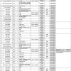 山西2019年定向选调优秀高校毕业生213人