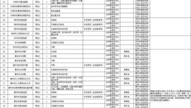 山西2019年定向选调优秀高校毕业生213人