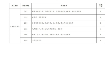 【河南｜洛阳】【房补15w+3w安家费】2022年洛阳偃师区引进50名高层次人才公告