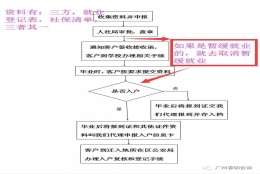 关于应届毕业生需要了解的一些事（户口篇）