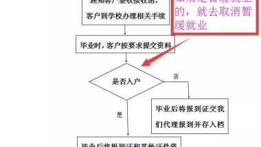 关于应届毕业生需要了解的一些事（户口篇）