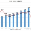 7月前申请上海居转户，社保基数有必要调吗？