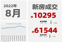 坐标上海，2022，积分50+分，还有摇新房的可能吗？