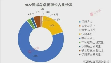 2023年国考即将到来，应届生身份和学历，哪一个对国考更加重要？