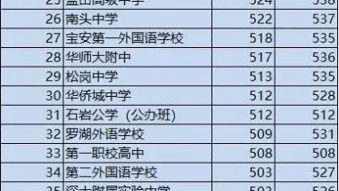 入户深圳本科收费(深户大专8000补贴)