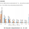 2021,清华毕业生最多去了上海