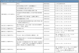 信息整理分享《上海居住证积分、居转户》