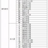 从事上海远郊地区教育卫生等岗位可以缩短居转户参保年限？