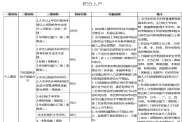 成考本科、大专学历能再深圳积分入户吗？