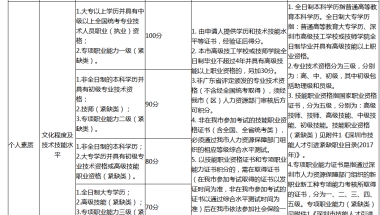 成考本科、大专学历能再深圳积分入户吗？