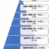 市场上最低学历基本要本科，大专真的完了吗？