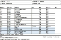 一年就能考取深圳自考本科文凭 真的是这样吗？