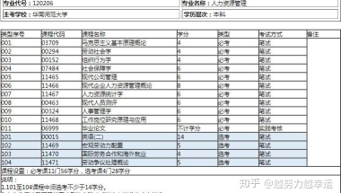 一年就能考取深圳自考本科文凭 真的是这样吗？