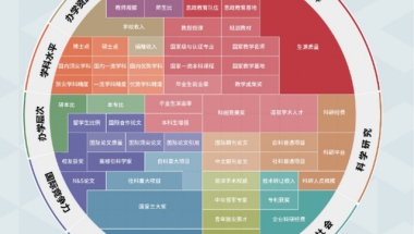 排名好的本科学校和普通的双一流，你选哪个？