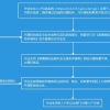 应届毕业生2017年深户办理流程手续与步骤