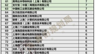 5835人！2021年4月上海人才引进、居转户落户人数公司排名