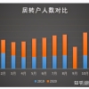 2021上海居转户，这些潜规则你都清楚吗？