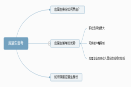 我是21年6月拿到毕业证的，现在22年，还是应届毕业生吗？