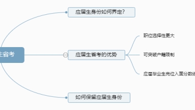 我是21年6月拿到毕业证的，现在22年，还是应届毕业生吗？