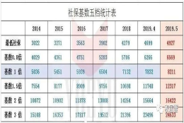 上海积分落户必看！官方回复：2020年积分落户基数