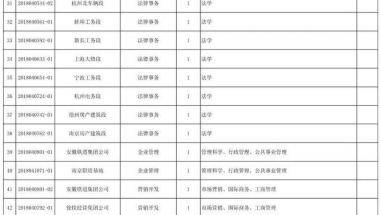 【就业】上海铁路局招315名应届毕业生，6月12日前报名！