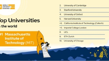 最新QS世界大学排名公布，大马这些高校毕业生有机会落户上海！