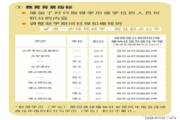 短期双证硕士国家承认学历 积分落户学历加分