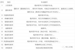 本科及以上，河南科技大学第二附属医院实用人才引进公告【至11.30】