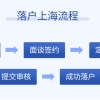 嘉定博士毕业生落户公司有哪些