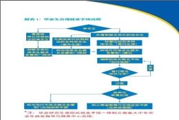 非应届毕业生怎么入户深圳的简单介绍