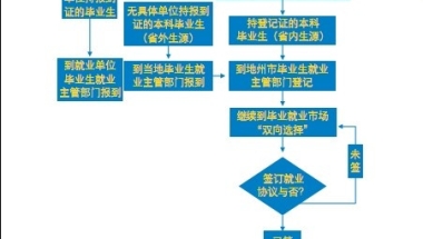 非应届毕业生怎么入户深圳的简单介绍