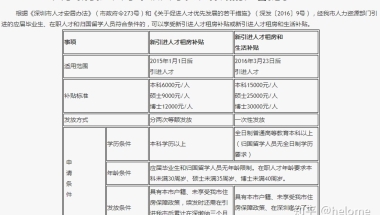 关于应届毕业生落户深圳小结