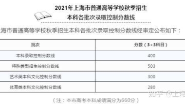 2021上海高考本科线400分！附上海高考志愿填报攻略