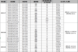 整理了一份居转户公示的资料(201701-201906)