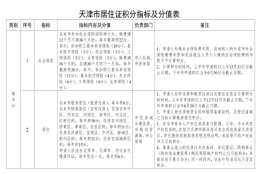 天津积分110分就能落户吗？2022年积分计算公式