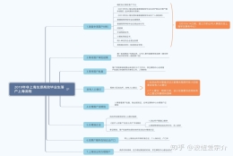 经验：2019年上海应届毕业生落户流程（2020年可供参考）