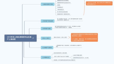 经验：2019年上海应届毕业生落户流程（2020年可供参考）