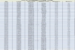 如何看待本科生占我国人口 4%，985、211 不到 1%，但知乎 985、211 遍地走这一奇观？