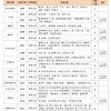 河南洛阳 ｜ 涧西区引进研究生学历人才50人公告