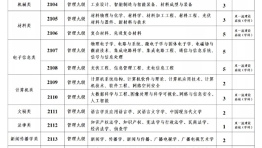 河南洛阳 ｜ 涧西区引进研究生学历人才50人公告