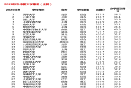 2020，清北复交的毕业生，都去哪些企业和城市了？