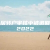 居转户审核中被退回2022