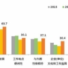 北上广不受大学毕业生待见了么？数据啪啪打脸：非沪籍毕业生留沪意愿高涨