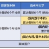 2022年还要落户上海吗？双非专科如何在上海落户？