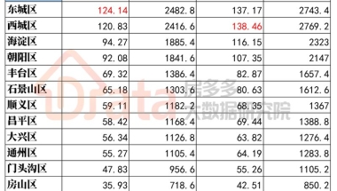 分享5项数据对比：北上广深杭，哪个城市对应届生最友好？（租金、补贴、入户、薪资、名企）