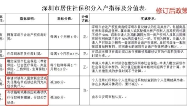 全日制本科入深户条件(2020入深户最新政策)