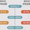 研究生本科生之间的“距离”，用四张图就能让你懂，网友：太真实